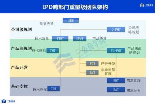 三豪集成產品開發ipd培訓與輔導解決方案